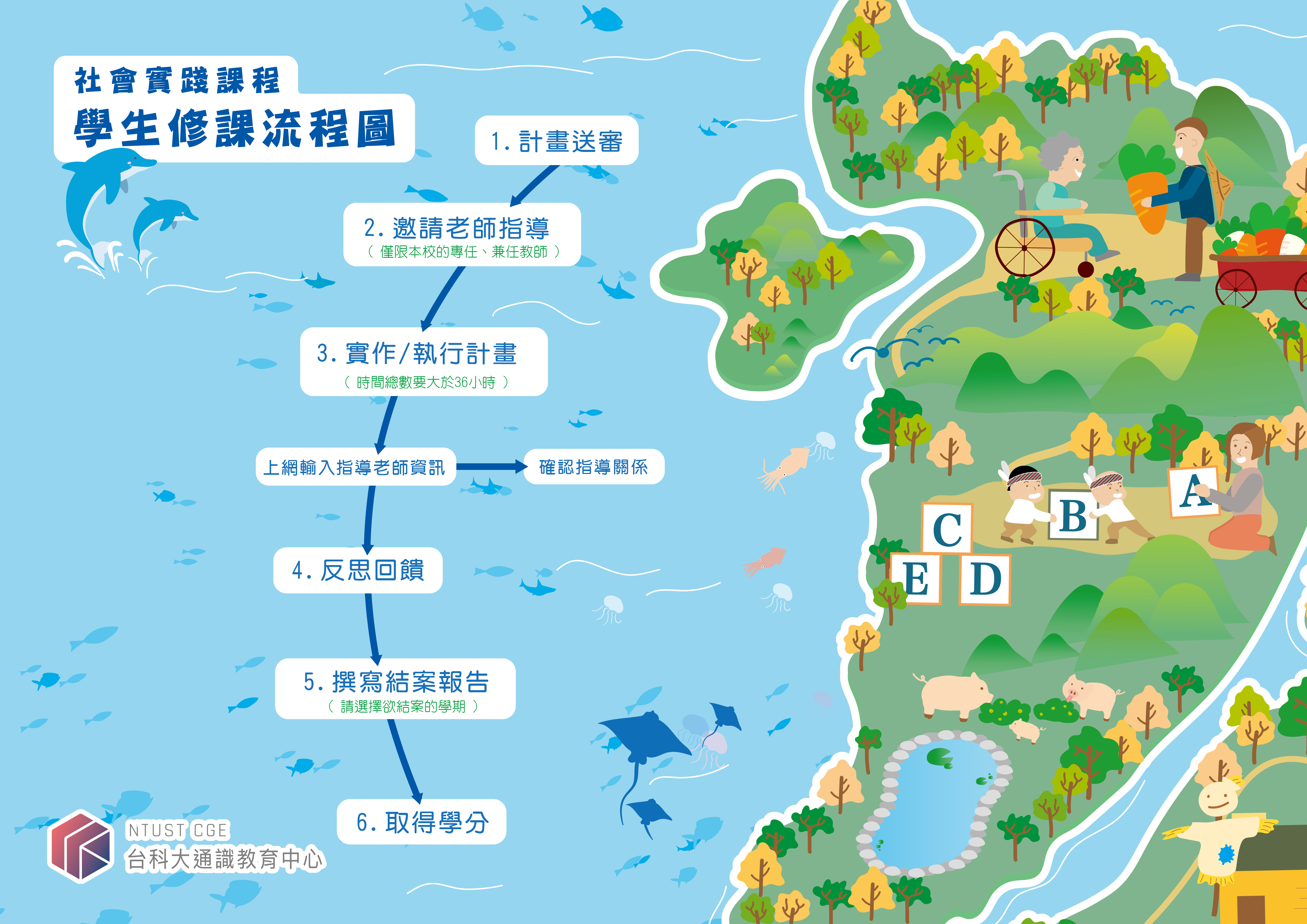 新流程圖
